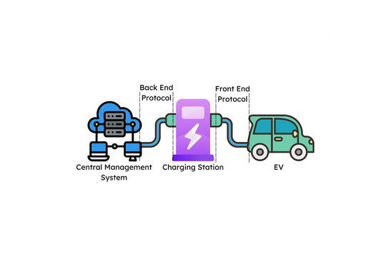 What is the back-end protocol in a vehicle-to-grid (V2G) EV ecosystem?